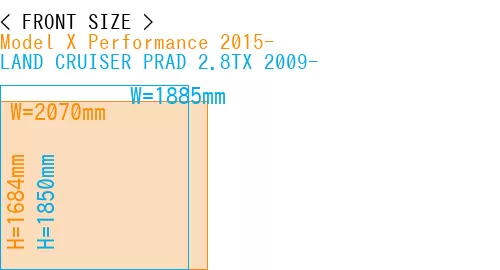 #Model X Performance 2015- + LAND CRUISER PRAD 2.8TX 2009-